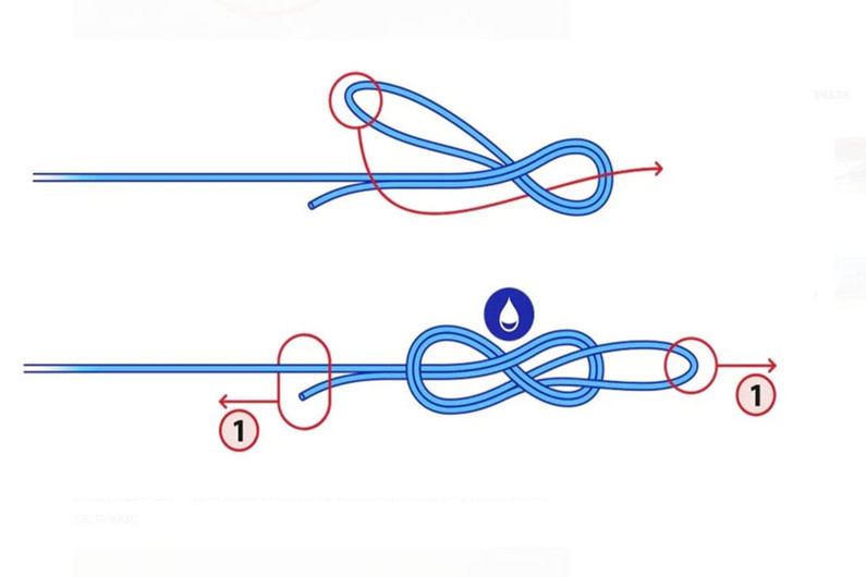Рыболовный узел: петля восьмеркой