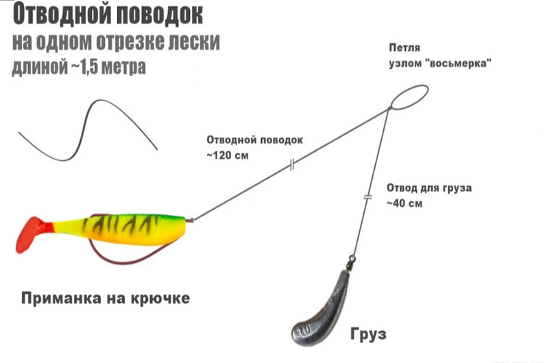 сплит шот или отводной поводок что лучше. Смотреть фото сплит шот или отводной поводок что лучше. Смотреть картинку сплит шот или отводной поводок что лучше. Картинка про сплит шот или отводной поводок что лучше. Фото сплит шот или отводной поводок что лучше
