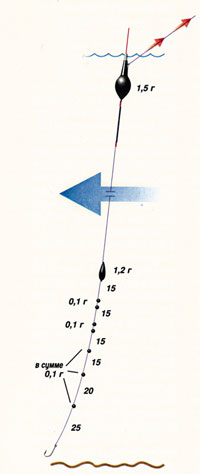 Оснастка удочки на течении