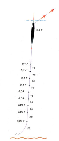 Оснастка удочки без течения