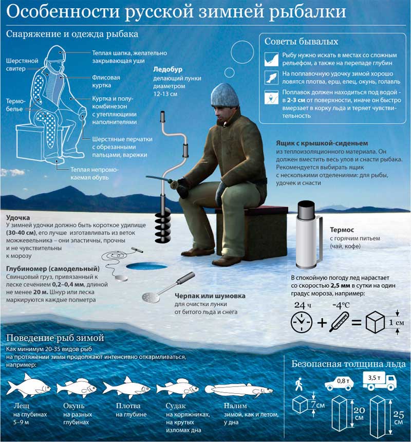 Особенности русской зимней рыбалки