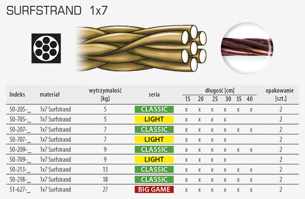 Поводок на судака поводок Surfstrand Classic