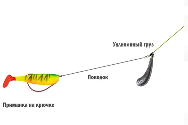 Модифицированный сплитшот