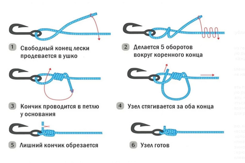 Простой Клинч (Clinch knot)