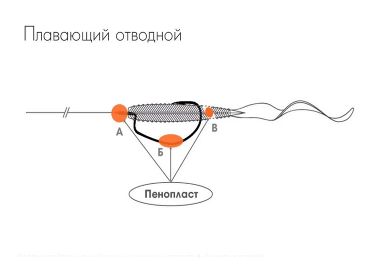 Плавающий отводной поводок