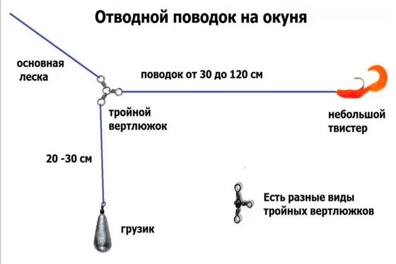 Схема отводного поводка