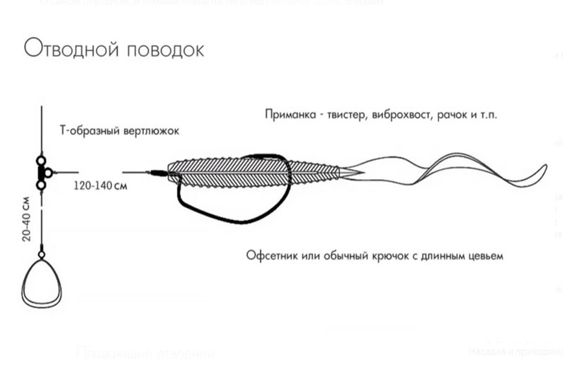 Примерная схема отводного поводка