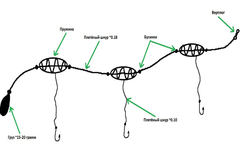 Не зря эту снасть прозвали убийцей карася