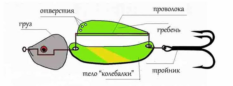 Необычная суперблесна - делаем рыбацкое чудо своими руками