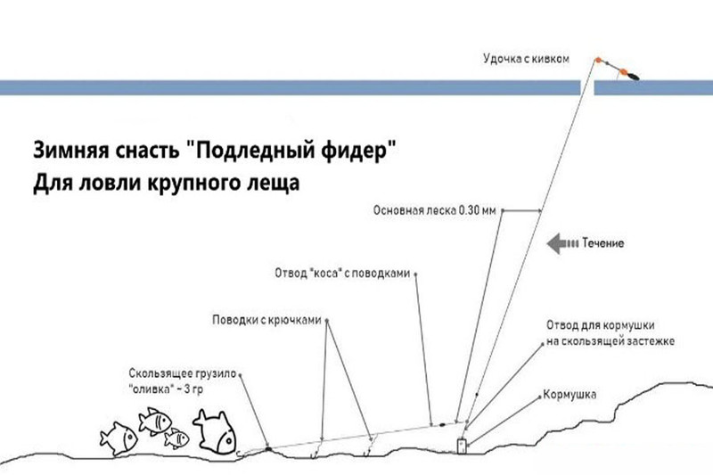 Лучшая зимняя снасть