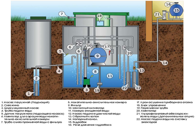 Система очистки питьевой воды