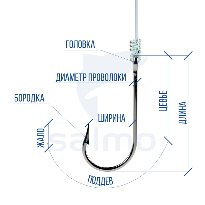 Крючок - главный составляющий элемент поплавочной удочки