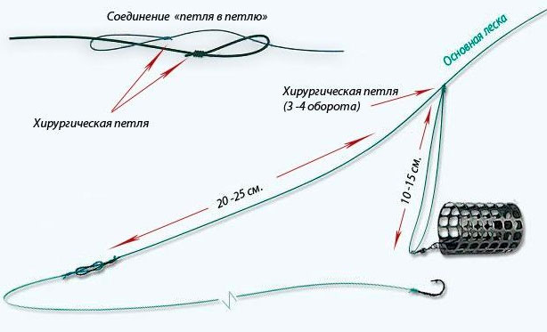 Фидерная оснастка Патерностер