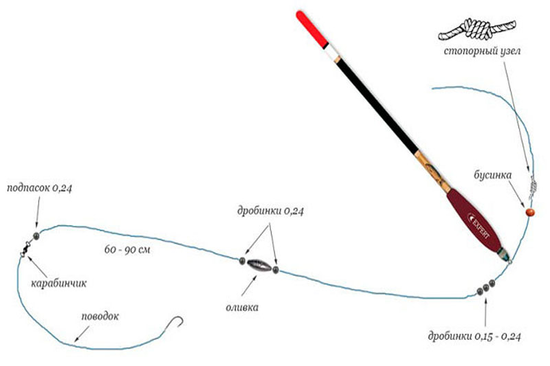 Оснастка удочки для дальнего заброса