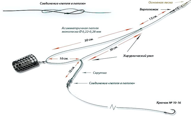 Фидерная оснастка Несимметричная петля