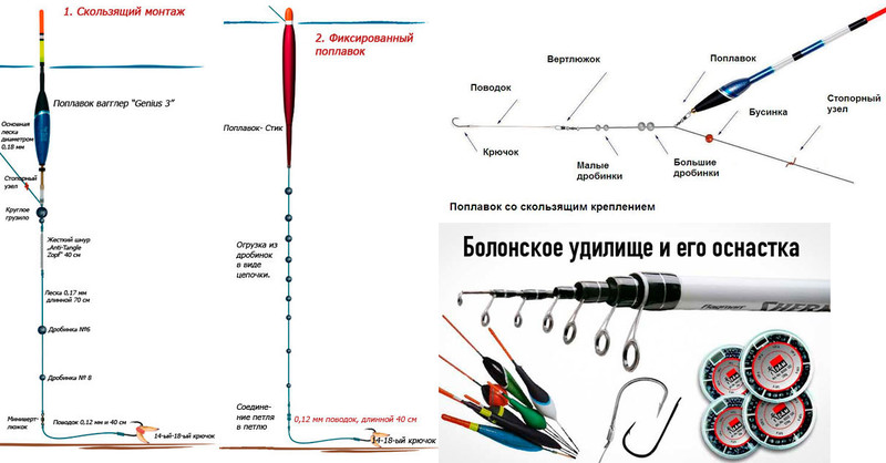 Оснастка поплавочной удочки на карася